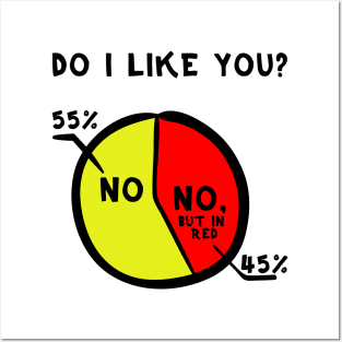 No, but in yellow meme – Do I like you? Posters and Art